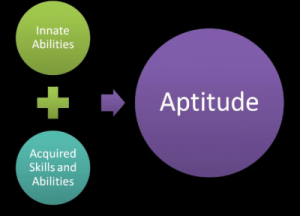 Aptitude-Test-For-Competitive-Exams-BANK-and-Govt-jobs-play-yor-skills